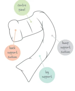 Dreamgenii Pregnancy Support & Feeding Pillow - White cotton