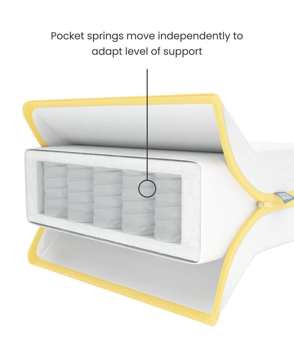 Essential Airflow Pocket Spring Cotbed Mattress