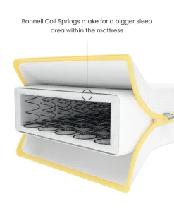 Essential Airflow Spring Cot Mattress