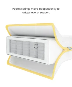 Essential Pocket Spring Petite Cot Mattress