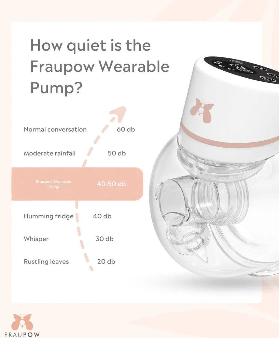Fraupow Wearable Breast Pump