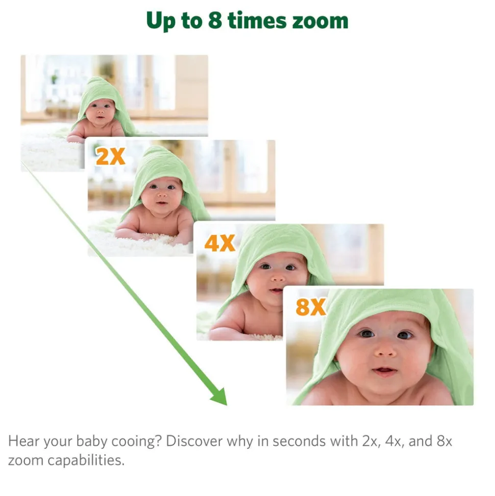 LeapFrog LF915HD 5" Video Baby Monitor with Colour Night Vision - White