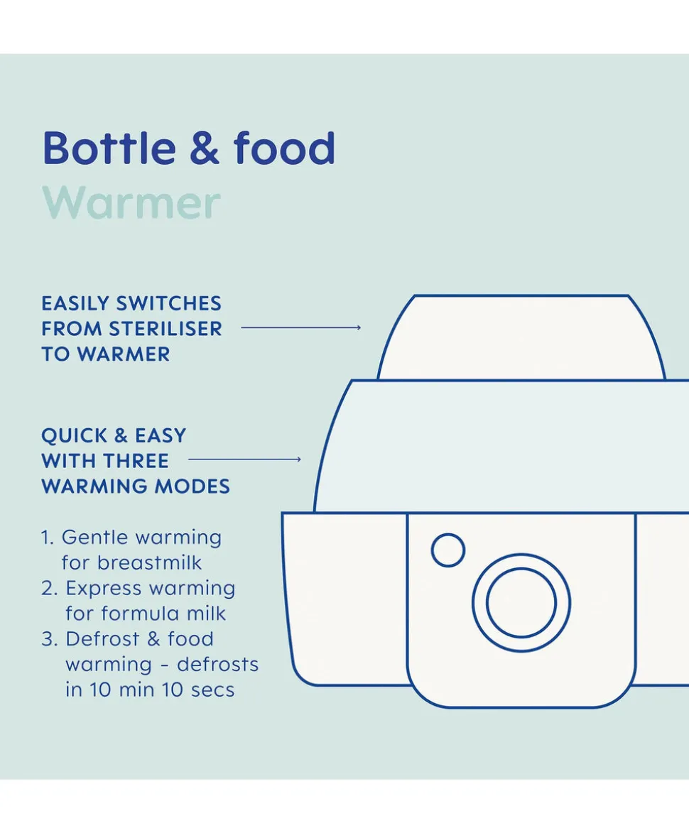 MAM Baby 6-in-1 Electric Steam Steriliser & Bottle Warmer - Grey