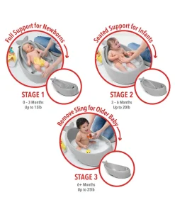 Moby 3 Stage Baby Bath - Grey