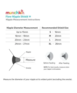 Munchkin Flow 20mm Nipple Shield+