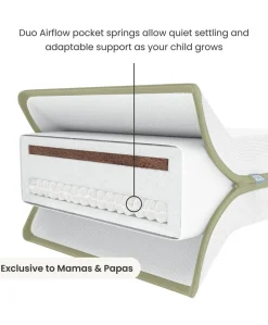 Premium Dual Core+ Cotbed Mattress