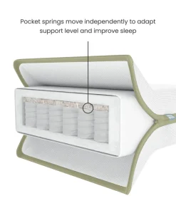 Premium Pocket Spring Cotbed Mattress