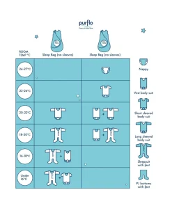 Purflo Cuddle to Sleep Bag 3-12 Months (0.5 Tog) - Minimal Grey