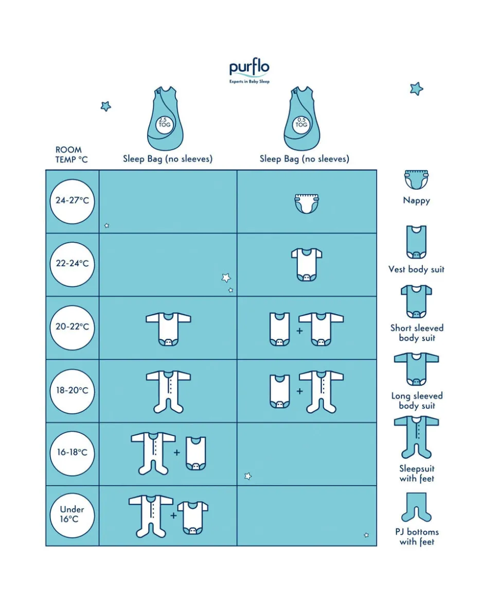 Purflo Cuddle to Sleep Bag 3-12 Months (0.5 Tog) - Minimal Grey